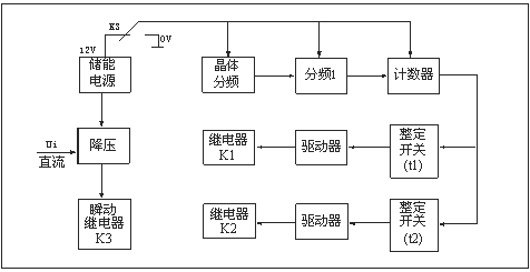 HJS(ZSJ)-30、HJS(ZSJ)-20、HJS(ZSJ)-10工作原理