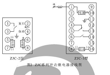 ZJC-2、ZJC-3內(nèi)部接線（正視圖）